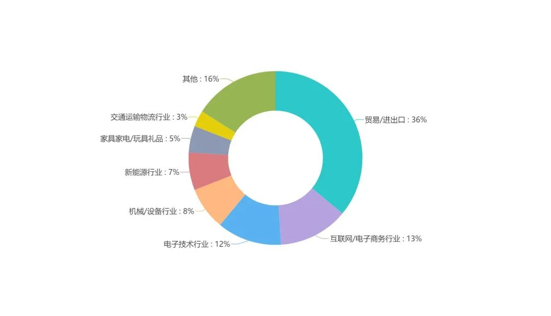 “美国欢迎中国学生！”-2022年中国国际教育展